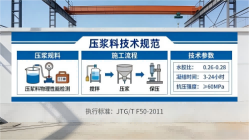 伊吾本地工厂讲解：说一遍公路压浆料和铁路压浆料的区别