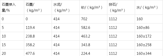 伊吾防静电水泥砂浆怎么做(附配比及施工方法)